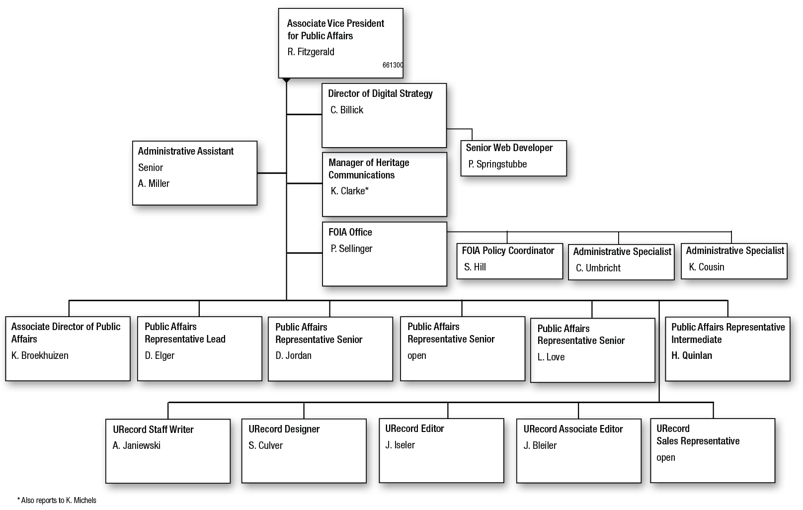 public-affairs-and-internal-communications-standard-practice-guides